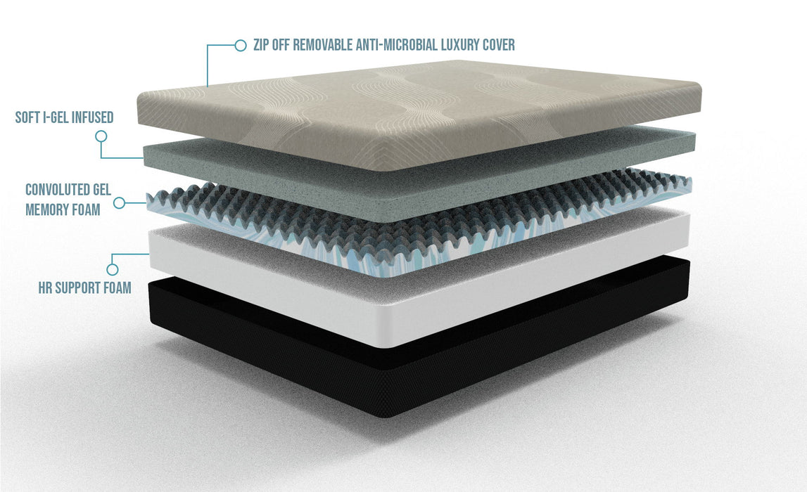 Gel Comfort - 8" Firm Mattress