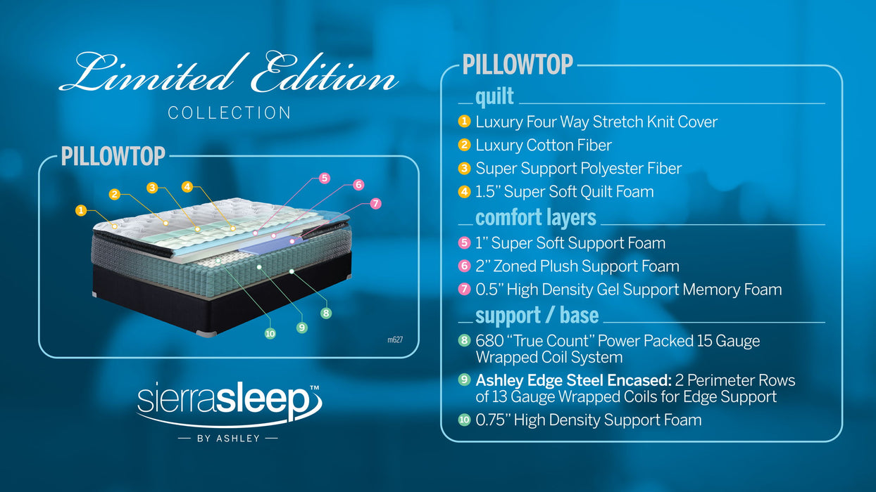 Limited Edition - Pillow Top Mattress, Base